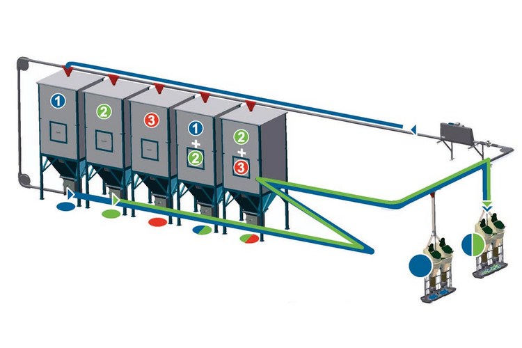 Multifase dry feeding animation