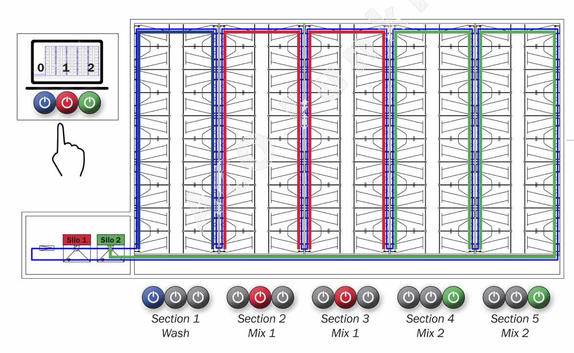 Funki phase feeding of sows