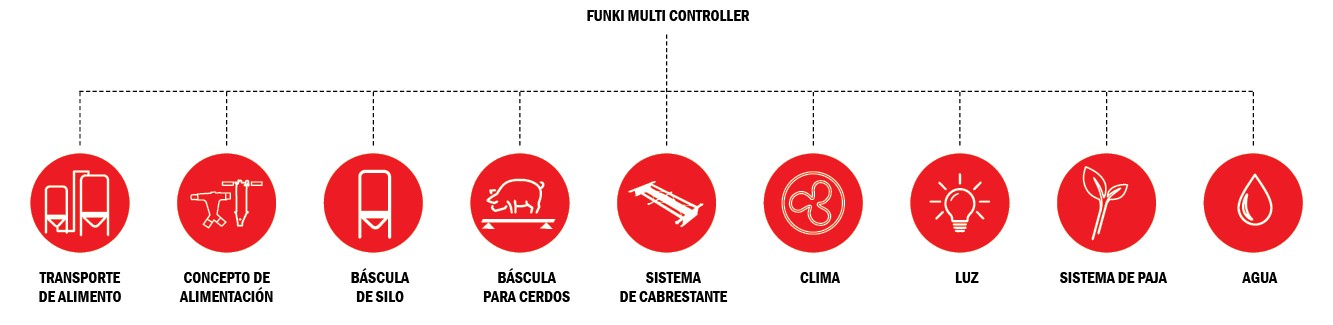 MultiController Schema ES2